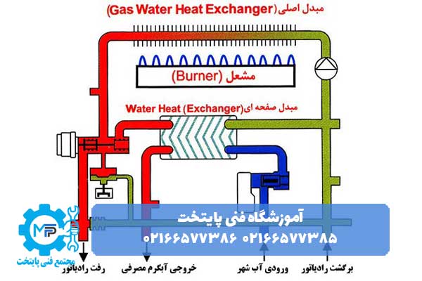 پکیج دو مبدل (Monothermic) پکیج دو مبدل (Monothermic)