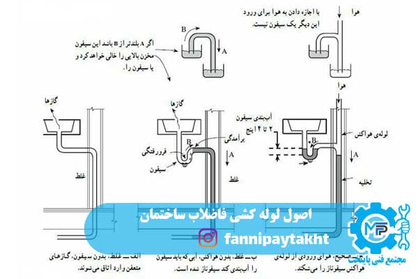 اصول لوله کشی فاضلاب ساختمان