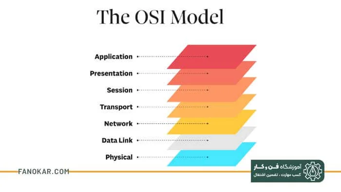مدل هفت لایه OSI چیست